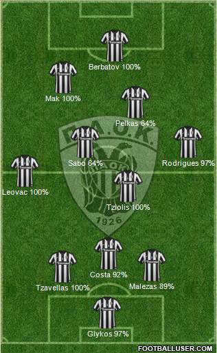 AS PAOK Salonika Formation 2015