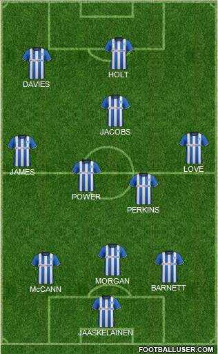 Wigan Athletic Formation 2015