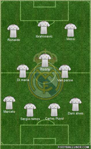 R. Madrid Castilla Formation 2015