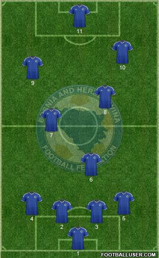 Bosnia and Herzegovina Formation 2015