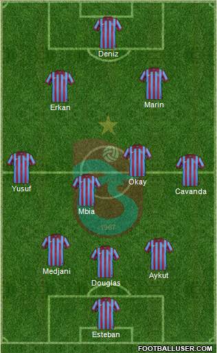 Trabzonspor Formation 2015