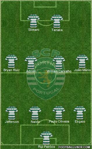 Sporting Clube de Portugal - SAD Formation 2015