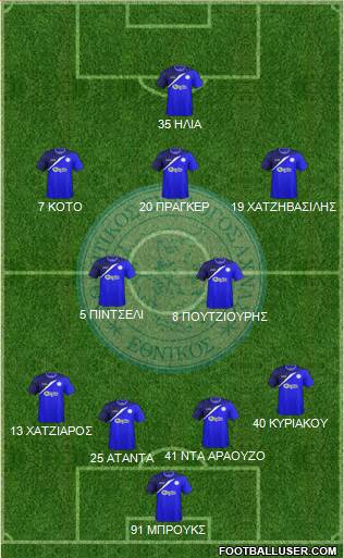 AS Ethnikos Achnas Formation 2015