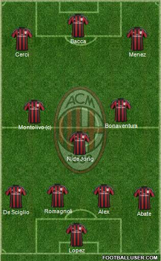 A.C. Milan Formation 2015