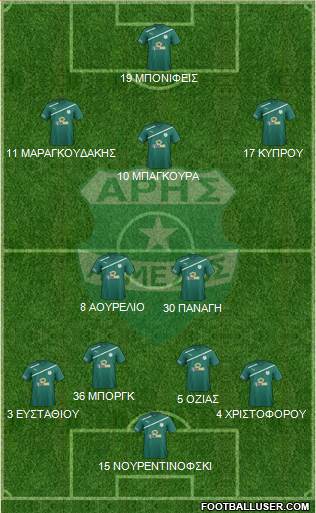 Aris Limassol Formation 2015