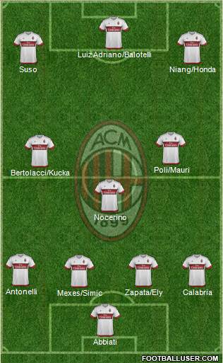 A.C. Milan Formation 2015