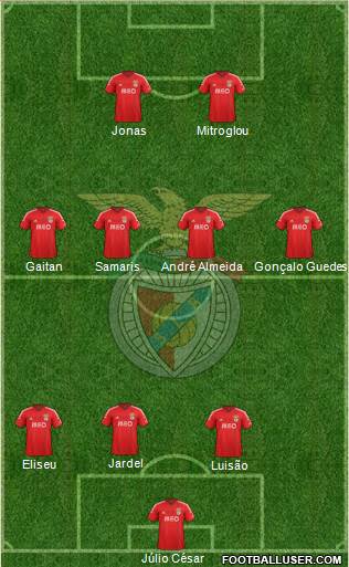 Sport Lisboa e Benfica - SAD Formation 2015