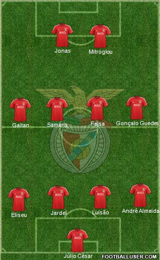 Sport Lisboa e Benfica - SAD Formation 2015