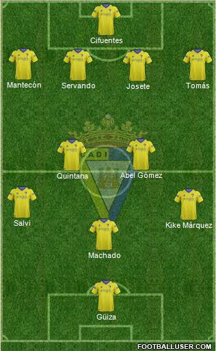 Cádiz C.F., S.A.D. Formation 2015