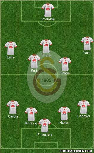 Galatasaray SK Formation 2015
