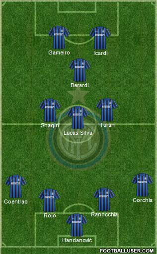 F.C. Internazionale Formation 2015