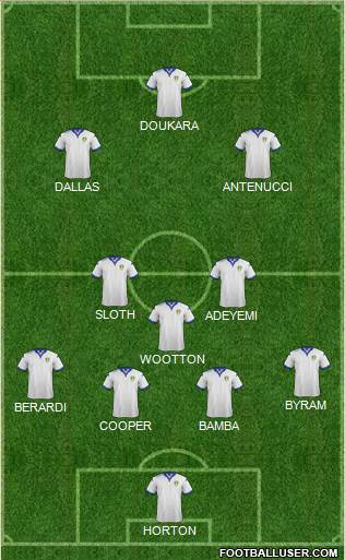 Leeds United Formation 2015
