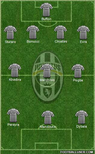 Juventus Formation 2015