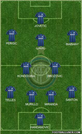 F.C. Internazionale Formation 2015