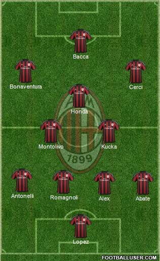 A.C. Milan Formation 2015