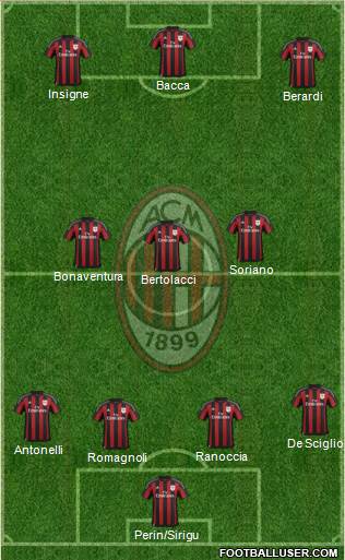 A.C. Milan Formation 2015