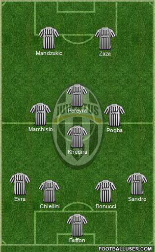 Juventus Formation 2015
