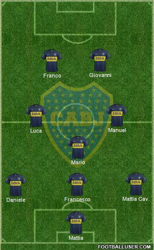 Boca Juniors Formation 2015