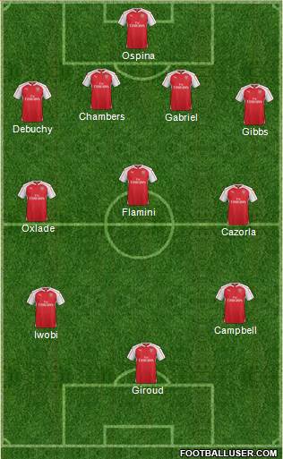 Arsenal Formation 2015