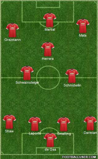 Manchester United Formation 2015