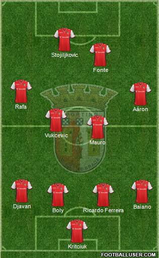 Sporting Clube de Braga - SAD Formation 2015