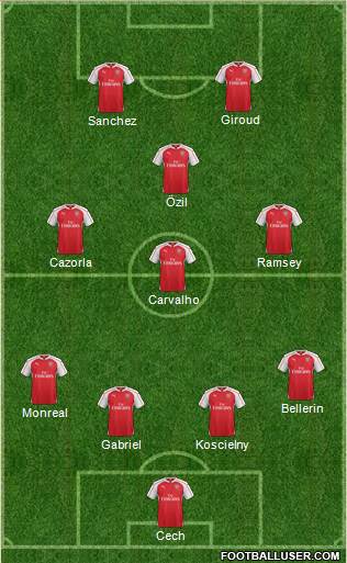 Arsenal Formation 2015