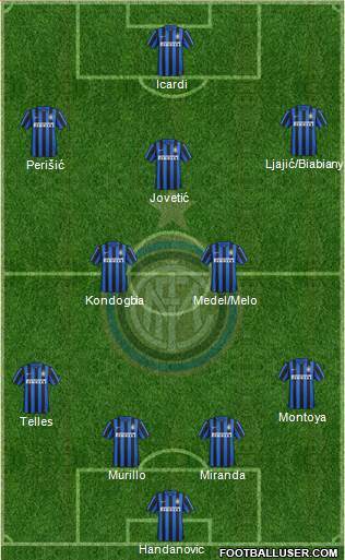 F.C. Internazionale Formation 2015