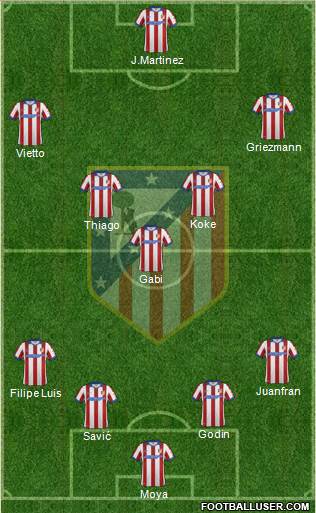 Atlético Madrid B Formation 2015