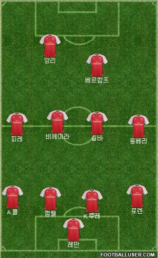Arsenal Formation 2015
