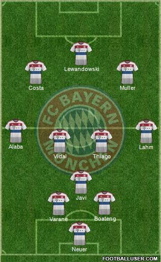 FC Bayern München Formation 2015