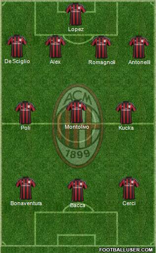 A.C. Milan Formation 2015