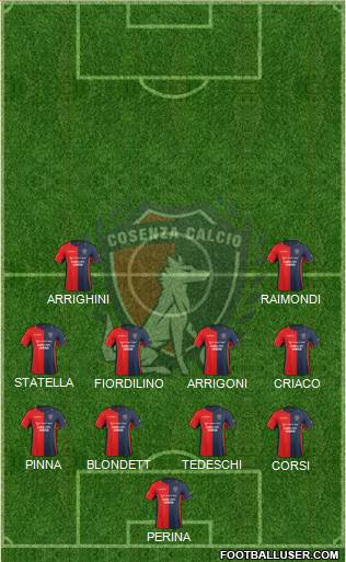 Cosenza 1914 Formation 2015