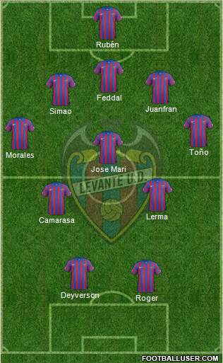 Levante U.D., S.A.D. Formation 2015