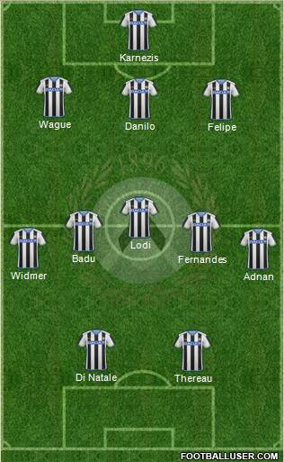 Udinese Formation 2015