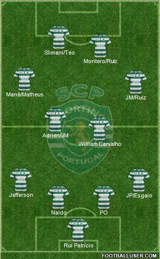 Sporting Clube de Portugal - SAD Formation 2015
