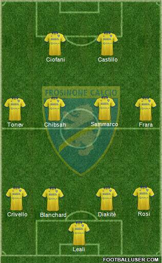 Frosinone Formation 2015