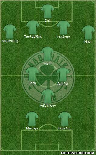 Panathinaikos AO Formation 2015
