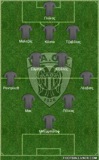 AS PAOK Salonika Formation 2015