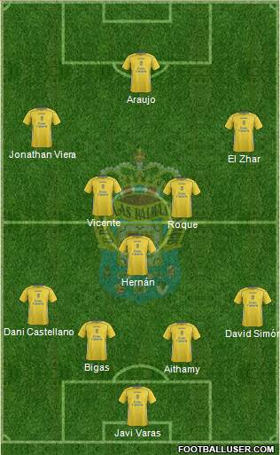 U.D. Las Palmas S.A.D. Formation 2015