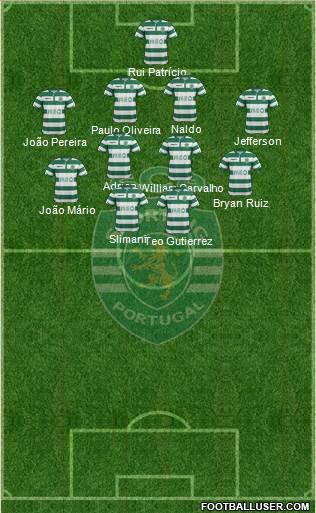 Sporting Clube de Portugal - SAD Formation 2015