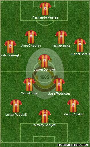 Galatasaray SK Formation 2015