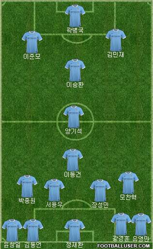 Manchester City Formation 2015