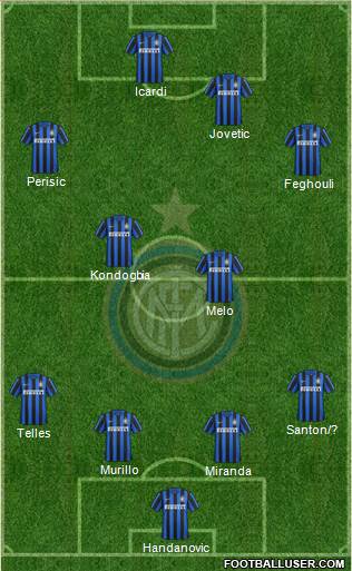 F.C. Internazionale Formation 2015