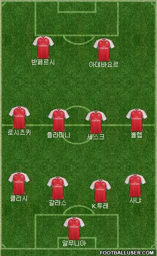 Arsenal Formation 2015