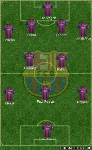 F.C. Barcelona Formation 2015