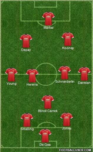 Manchester United Formation 2015