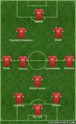 Manchester United Formation 2015