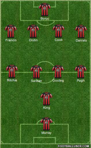 AFC Bournemouth Formation 2015