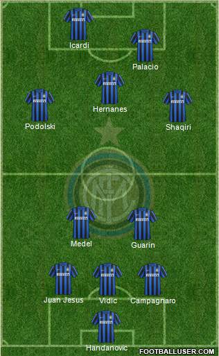 F.C. Internazionale Formation 2015