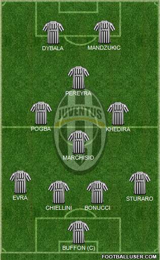 Juventus Formation 2015
